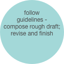 
follow guidelines - compose rough draft; revise and finish